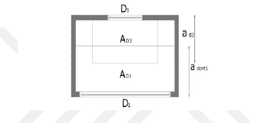 Şekil 3.8. Birinci ve üçüncü duvarlarda pencere olması durumu (Anonymous, 2007) 