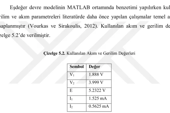 Çizelge 5.2. Kullanılan Akım ve Gerilim Değerleri 