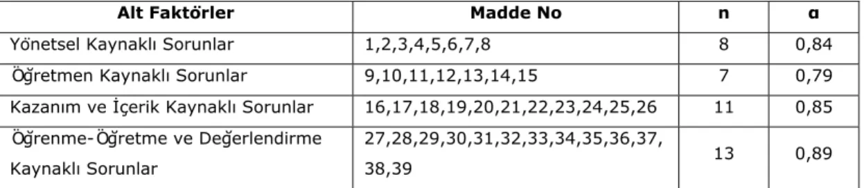 Tablo 3.11.Yeni İlköğretim 1.,2. ve 3. Sınıf Hayat Bilgisi Programının  Uygulamasında Karşılaşılan Sorunlara İlişkin Yönetici ve Öğretmen Görüşleri  Ölçeğinin Maddelerinin Ayrıldıkları Alt Faktörler ve Faktörlerin Cronbach Alpha  Katsayıları 