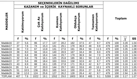 Tablo 4.3.  ıf Hayat Bilgisi Programının 