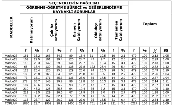 Tablo 4. Hayat Bilgisi Programının 