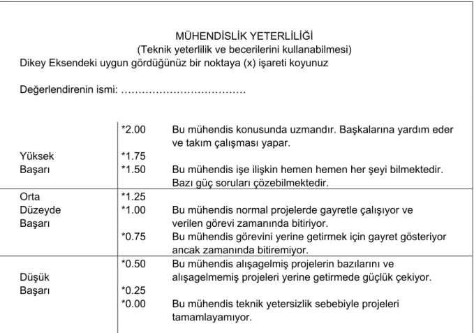 Şekil 6: Kritik Olay Yöntemi 