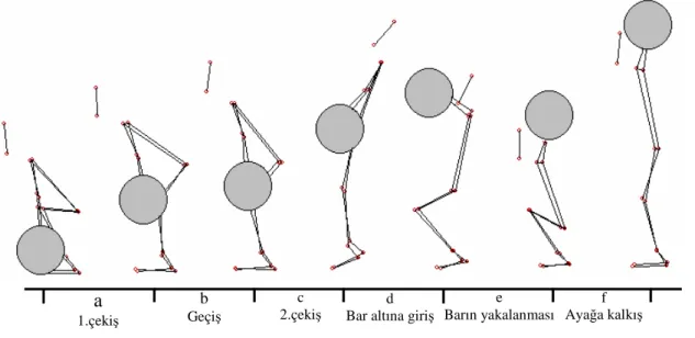 Şekil 1.1. Koparma tekniğinin evreler 