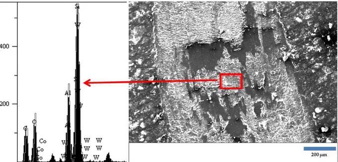 Figure 8. SEM-EDX analysis of worn E5P5V sample surface 