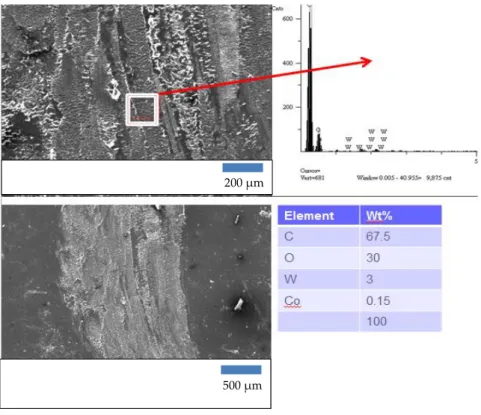 Figure 5. SEM-SE and SEM-EDX analysis of worn neat epoxy surfaces 
