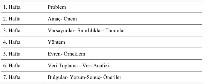 Tablo 2: Öğrenciler Tarafından Yapılan Uygulamaların Haftalara Göre Dağılımı 