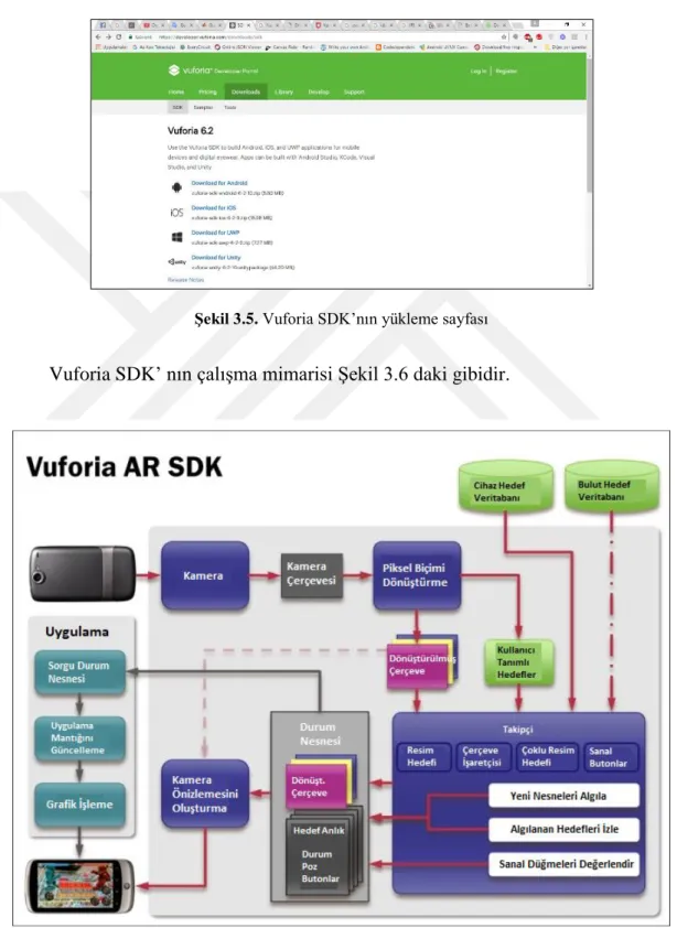 Şekil 3.5 teki SDK kurulumu için Unity3D programına proje yaparken sisteme  eklenmesi gerekir