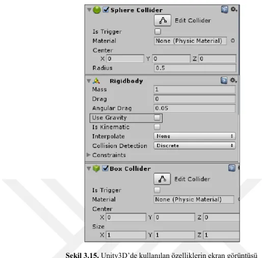 Şekil 3.15. Unity3D’de kullanılan özelliklerin ekran görüntüsü 