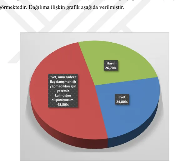 Şekil  3.6.  Paramediklerin  danışman  hekim  sayısının  yeterliliğine  ilişkin görüşlerinin dağılımı 