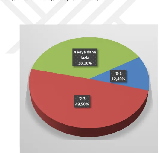 Şekil  3.9.  Paramediklerin  danışman  hekime  ulaşma  sürelerinin  dağılımı  '0-1  12,40% '2-3 49,50% 4 veya daha fazla 38,10% 