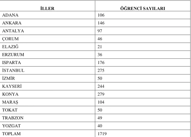 TABLO 2:Ġllere Göre Öğrenci Sayıları 