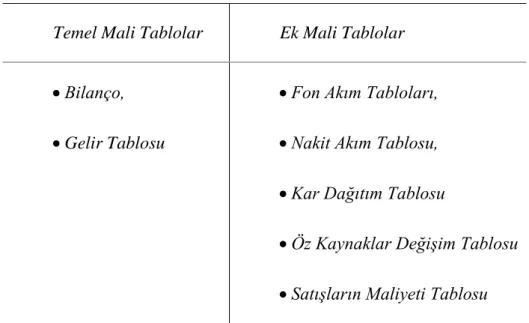 Tablo I. 1 Temel ve Ek Mali Tablolar 