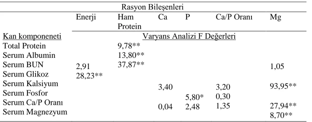Çizelge 1.9. Rasyon-Metabolt İlişkisi(Lee 1978). 
