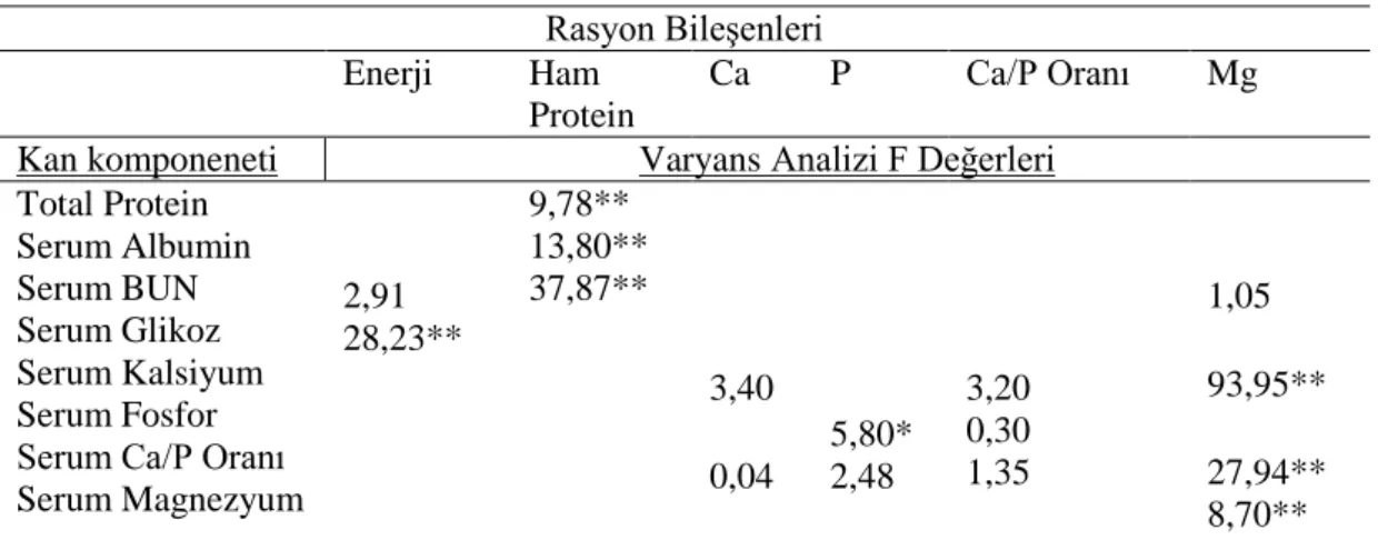 Çizelge 1.2. Rasyon-Metabolt İlişkisi(Lee 1978) 