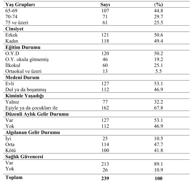 Tablo 4.1.1 Yaşlıların Sosyodemografik Özelliklerine Göre Dağılımları  