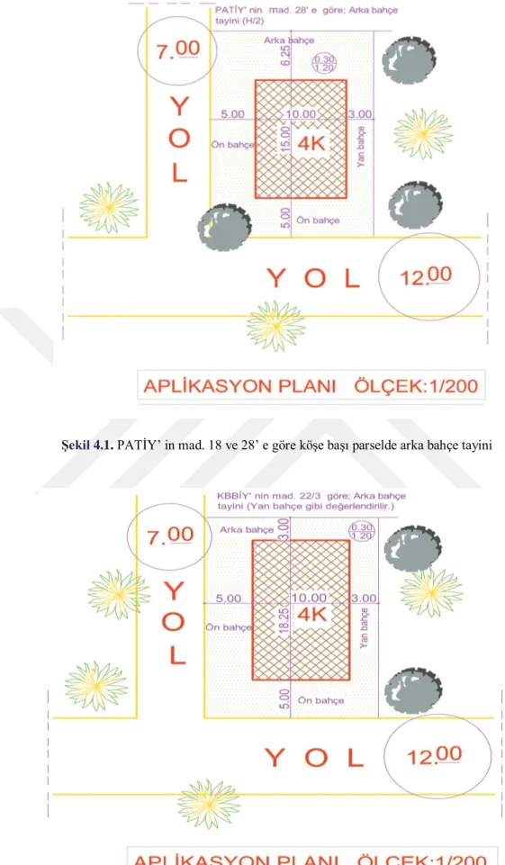 Şekil 4.2. KBBİY’ in mad. 22’ de köşe başı parselde arka bahçe tayini 
