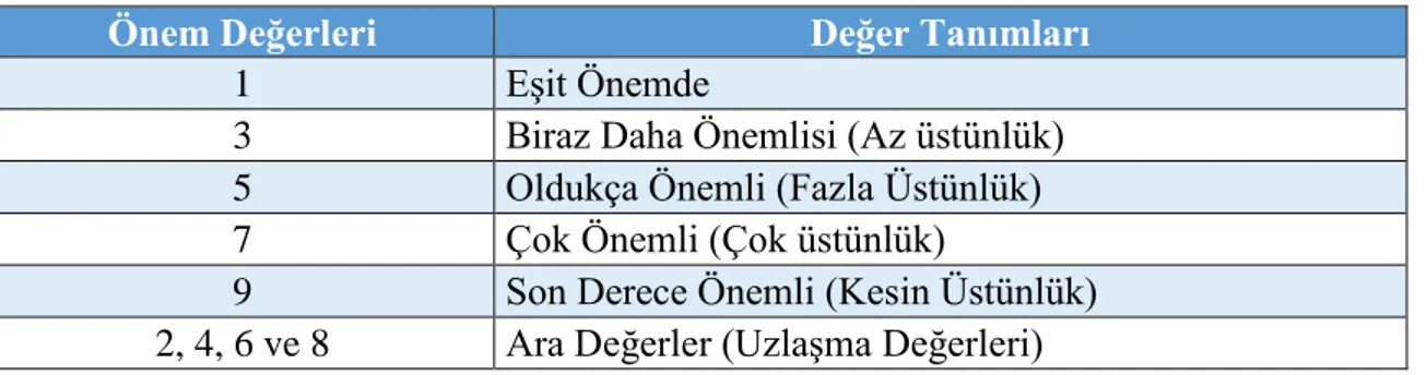 Çizelge 4.6. Standart Tercih Tablosu 