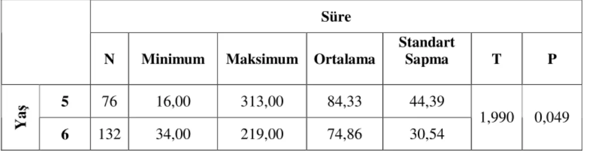 Tablo 9 incelendiğinde; 