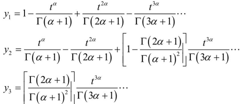 Şekil 4.4.  α = 1  için  y 1 ’in Diferansiyel dönüşüm ve  Adomian ayrışım çözümleri grafiği 