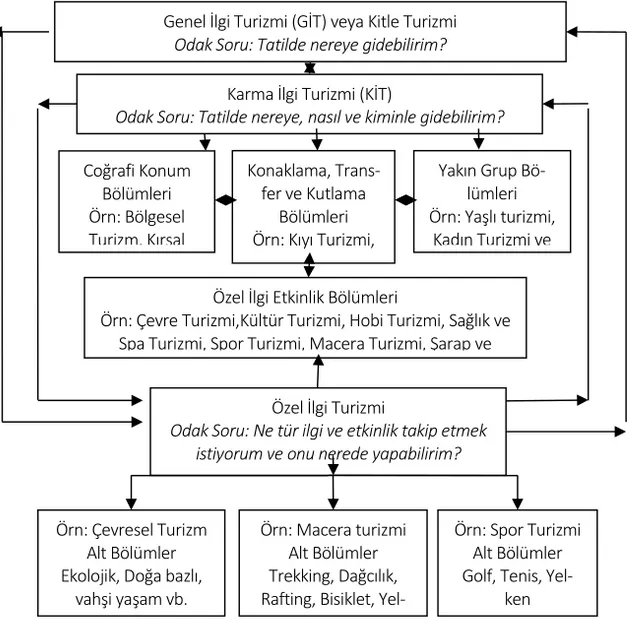 Şekil 2. Kaynak: Brothen ve Himmetoğlu (2007), Prosser (2001), Ruys ve Wei (2001) ve  Schofield (2001) 