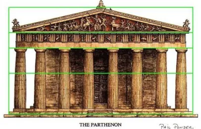 Şekil 2.36. Parthenon Tapınağında Altın Oran (http://www.goldennumber.net/architecture/) 