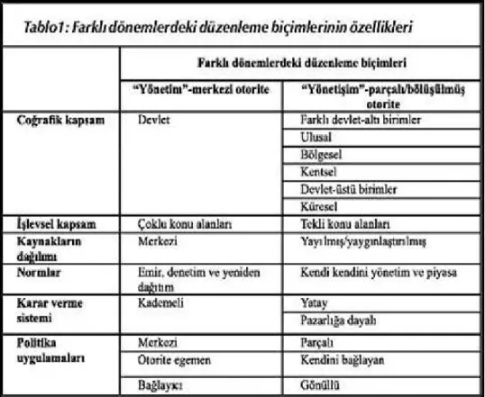 Şekil 1: Yönetim – Yönetişim Kavramlarının Karşılaştırılması