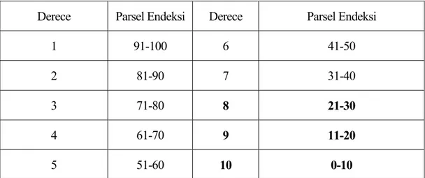 Çizelge 7.1 Parsel endeks değerine göre parsel dereceleri 