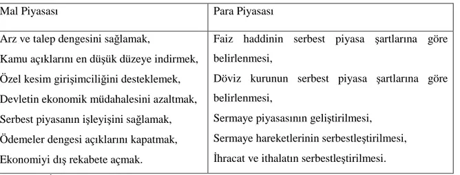 Tablo 2.2: 24 Ocak 1980 Kararlarının Temel Çerçevesi; 