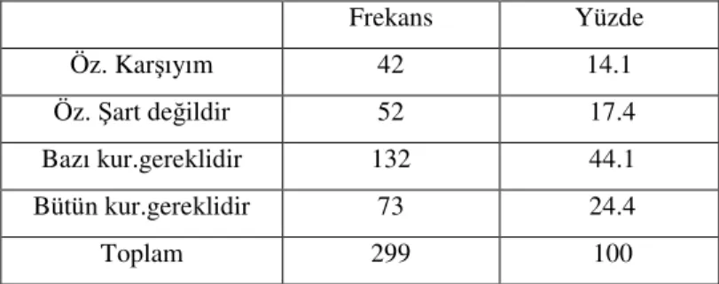 Tablo 19: Özelleştirme hakkındaki görüşler 