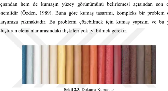 ġekil 2.3. Dokuma Kumaşlar 