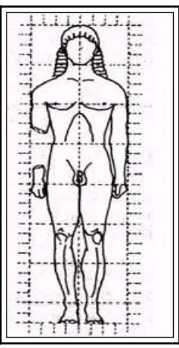 Şekil 2. Vücut Oranı “Tam boy: 7×1 ayak uzunluğu” 