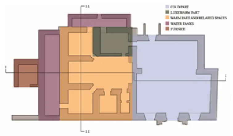 Figure  9.  Spatial  hierarchy  plan  graphic of Küplü Hammam. 