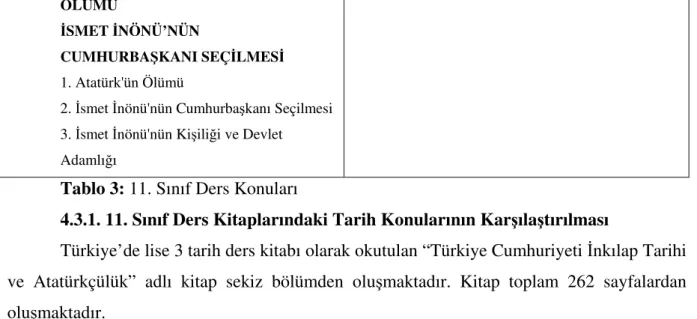 Tablo 3: 11. Sınıf Ders Konuları 