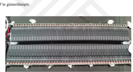 Şekil 4.13. Cihazda kullanılan 96 adet Braille hücresi 25 