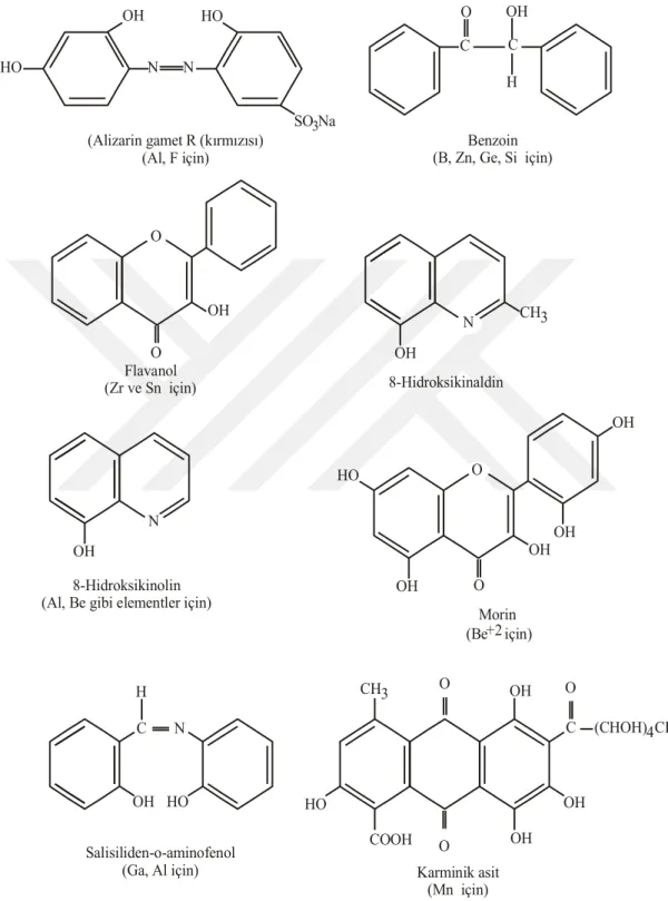 Şekil 2.4.Florimetrik reaktif olarak kulanılan bazı genel kompleksleştirici maddeler. 