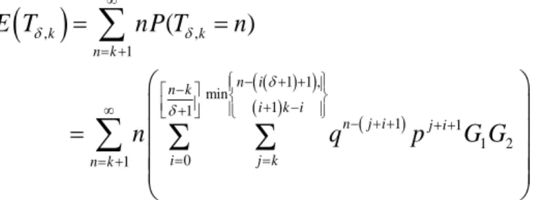 Şekil 6. k=2 için  E ( T  ,k )  beklenen değer grafikleri