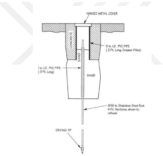 Figure 2.1. Typical Three Dimensional Monument (Anonymous5, 2007)