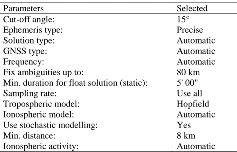 Table 5.3. Selected processing parameters for post processing 