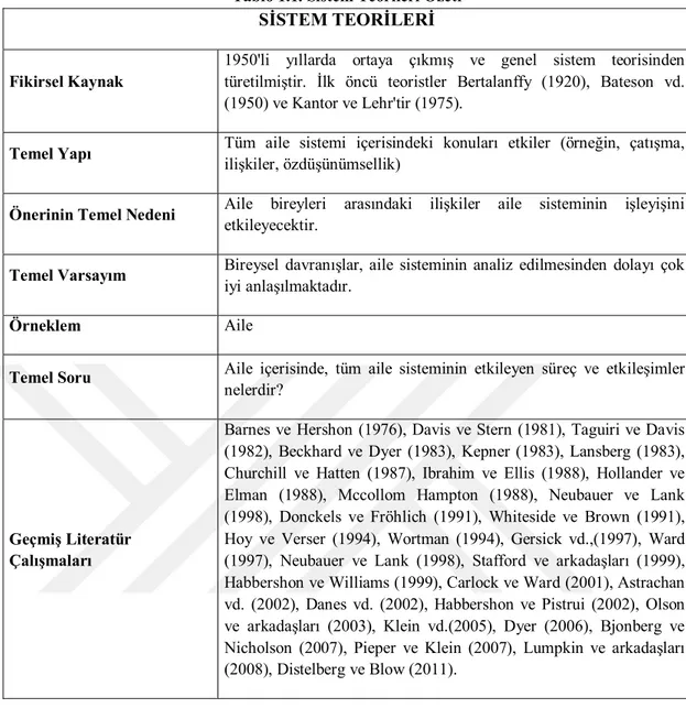 Tablo 1.1. Sistem Teorileri Özeti  SİSTEM TEORİLERİ 