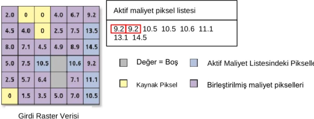 Şekil 3.8.  Hedef hücreye ulaşmadaki son işlem adımı 