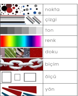 Grafik tasarım sürecinde sanatçı ya da tasarımcı tasarım elemanlarını, tasarım  ilkelerinin  kurallarına  göre  kullanarak  grafik  yüzeyde  düzenlenmesini  yani  kompozisyonunu  kurgulamaktadır