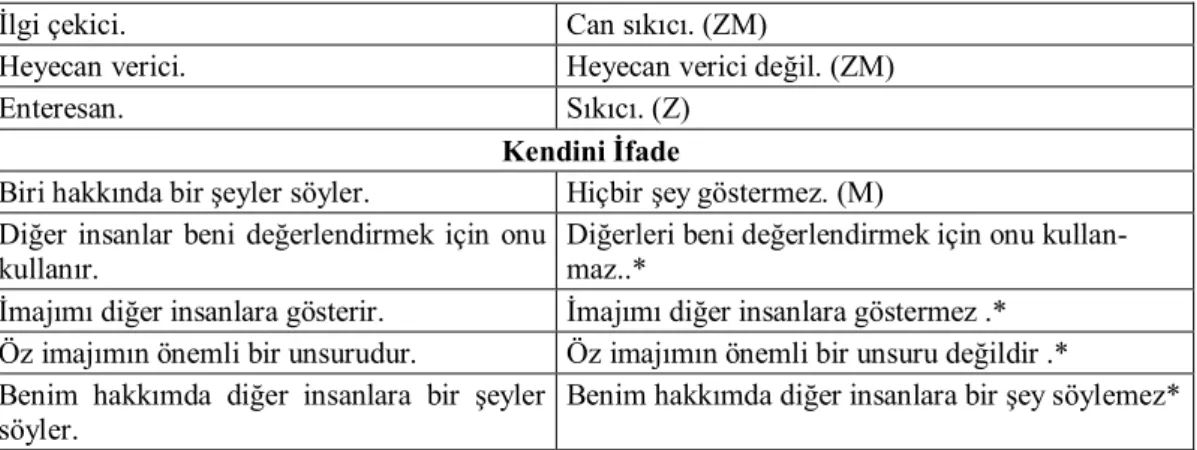 Tablo 6: FCB İlgilenim Alt Ölçeği  