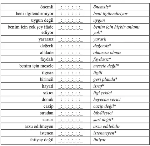 Tablo 1: Kişisel İlgilenim Envanteri (PII)  önemli  _:_:_:_:_:_:_  önemsiz* 