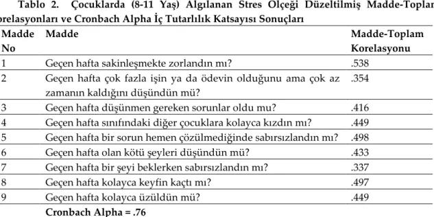 Tablo 2.  Çocuklarda (8-11  Yaş)  Algılanan  Stres  Ölçeği  Düzeltilmiş  Madde-Toplam  Korelasyonları ve Cronbach Alpha İç Tutarlılık Katsayısı Sonuçları 