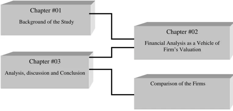 Figure 1: Thesis Outline 
