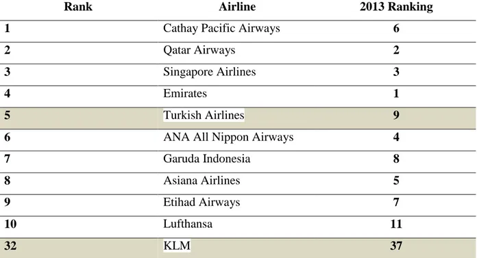 Table 1: World’s Top Airlines – 2014 
