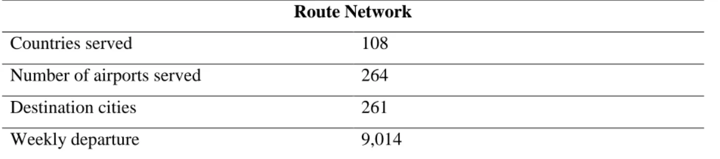 Table 2: Route network as of December 2014 