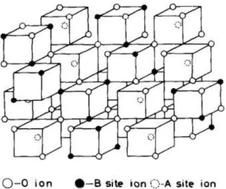 Şekil 2. Spinel yapıda B bölgelerindeki elektron atlama zincirlerinin şematik gösterimi (Suzuki, 1980)