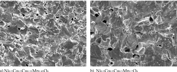 Figure 3. XRD pattern of Ni0.5 Co0.5 Cu0.3 Mn1.7 O4 sample sintered at 1300 ˚C. 
