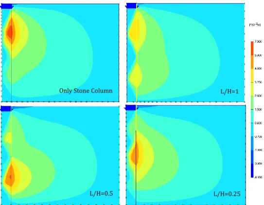 Figure 13. Lateral bulging along the height of the stone column for unreinforced and different L/H  condition 